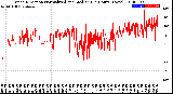 Milwaukee Weather Wind Direction<br>Normalized and Median<br>(24 Hours) (New)