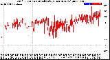 Milwaukee Weather Wind Direction<br>Normalized<br>(24 Hours) (New)