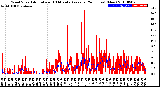 Milwaukee Weather Wind Speed<br>Actual and 10 Minute<br>Average<br>(24 Hours) (New)