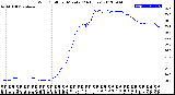 Milwaukee Weather Wind Chill<br>per Minute<br>(24 Hours)