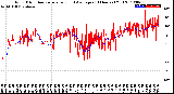 Milwaukee Weather Wind Direction<br>Normalized and Average<br>(24 Hours) (Old)