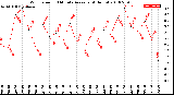 Milwaukee Weather Wind Speed<br>10 Minute Average<br>(4 Hours)