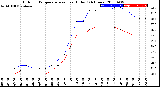 Milwaukee Weather Outdoor Temperature<br>vs Heat Index<br>(24 Hours)