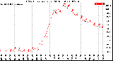 Milwaukee Weather THSW Index<br>per Hour<br>(24 Hours)