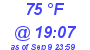 Milwaukee Weather Dewpoint High High Today