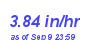 Milwaukee Weather Rain Rate Month