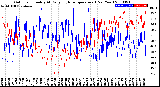 Milwaukee Weather Outdoor Humidity<br>At Daily High<br>Temperature<br>(Past Year)