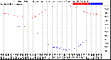 Milwaukee Weather Outdoor Humidity<br>vs Temperature<br>Every 5 Minutes