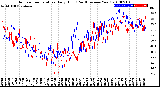 Milwaukee Weather Outdoor Temperature<br>Daily High<br>(Past/Previous Year)