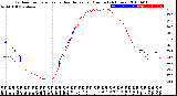 Milwaukee Weather Outdoor Temperature<br>vs Heat Index<br>per Minute<br>(24 Hours)