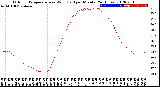 Milwaukee Weather Outdoor Temperature<br>vs Wind Chill<br>per Minute<br>(24 Hours)