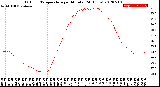 Milwaukee Weather Outdoor Temperature<br>per Minute<br>(24 Hours)