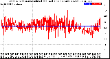 Milwaukee Weather Wind Direction<br>Normalized and Median<br>(24 Hours) (New)