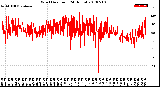 Milwaukee Weather Wind Direction<br>(24 Hours)