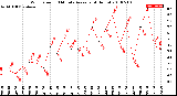 Milwaukee Weather Wind Speed<br>10 Minute Average<br>(4 Hours)