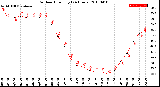 Milwaukee Weather Outdoor Humidity<br>(24 Hours)