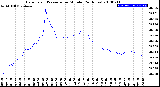 Milwaukee Weather Barometric Pressure<br>per Minute<br>(24 Hours)