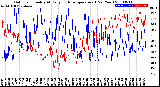 Milwaukee Weather Outdoor Humidity<br>At Daily High<br>Temperature<br>(Past Year)