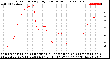 Milwaukee Weather Outdoor Humidity<br>Every 5 Minutes<br>(24 Hours)