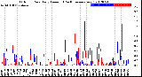 Milwaukee Weather Outdoor Rain<br>Daily Amount<br>(Past/Previous Year)