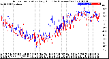 Milwaukee Weather Outdoor Temperature<br>Daily High<br>(Past/Previous Year)