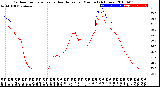 Milwaukee Weather Outdoor Temperature<br>vs Heat Index<br>per Minute<br>(24 Hours)