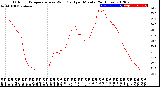 Milwaukee Weather Outdoor Temperature<br>vs Wind Chill<br>per Minute<br>(24 Hours)