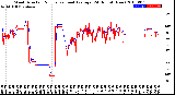 Milwaukee Weather Wind Direction<br>Normalized and Average<br>(24 Hours) (New)