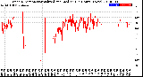 Milwaukee Weather Wind Direction<br>Normalized and Median<br>(24 Hours) (New)