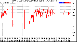 Milwaukee Weather Wind Direction<br>Normalized<br>(24 Hours) (New)