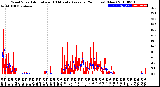 Milwaukee Weather Wind Speed<br>Actual and 10 Minute<br>Average<br>(24 Hours) (New)