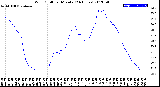 Milwaukee Weather Wind Chill<br>per Minute<br>(24 Hours)