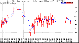 Milwaukee Weather Wind Direction<br>Normalized and Average<br>(24 Hours) (Old)