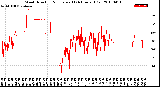 Milwaukee Weather Wind Direction<br>Normalized<br>(24 Hours) (Old)