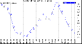 Milwaukee Weather Wind Chill<br>(24 Hours)