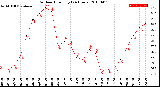 Milwaukee Weather Outdoor Humidity<br>(24 Hours)