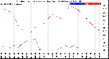 Milwaukee Weather Outdoor Temperature<br>vs Dew Point<br>(24 Hours)