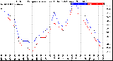 Milwaukee Weather Outdoor Temperature<br>vs Heat Index<br>(24 Hours)