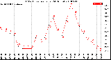 Milwaukee Weather THSW Index<br>per Hour<br>(24 Hours)