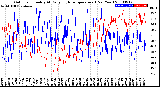 Milwaukee Weather Outdoor Humidity<br>At Daily High<br>Temperature<br>(Past Year)