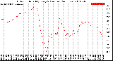 Milwaukee Weather Outdoor Humidity<br>Every 5 Minutes<br>(24 Hours)