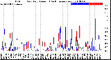 Milwaukee Weather Outdoor Rain<br>Daily Amount<br>(Past/Previous Year)