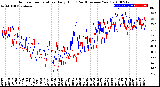 Milwaukee Weather Outdoor Temperature<br>Daily High<br>(Past/Previous Year)