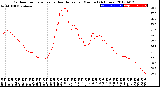 Milwaukee Weather Outdoor Temperature<br>vs Heat Index<br>per Minute<br>(24 Hours)