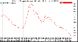 Milwaukee Weather Outdoor Temperature<br>per Minute<br>(24 Hours)