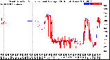 Milwaukee Weather Wind Direction<br>Normalized and Average<br>(24 Hours) (New)