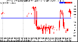 Milwaukee Weather Wind Direction<br>Normalized and Median<br>(24 Hours) (New)