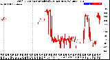 Milwaukee Weather Wind Direction<br>Normalized<br>(24 Hours) (New)