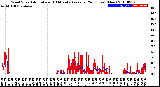 Milwaukee Weather Wind Speed<br>Actual and 10 Minute<br>Average<br>(24 Hours) (New)