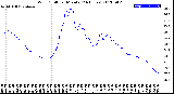 Milwaukee Weather Wind Chill<br>per Minute<br>(24 Hours)